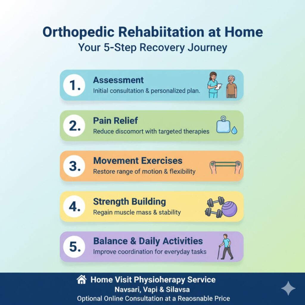 Best Physiotherapist Home Service in Navsari