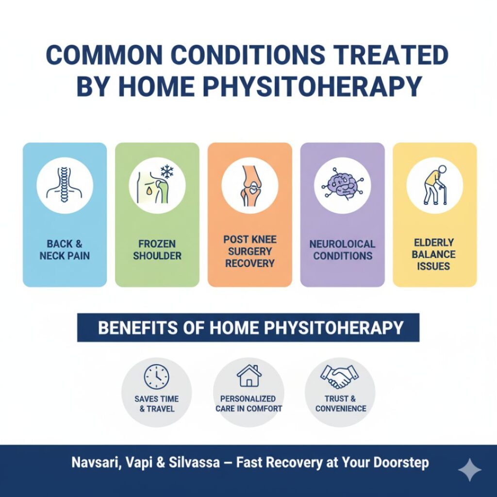 Home Physiotherapy in Navsari