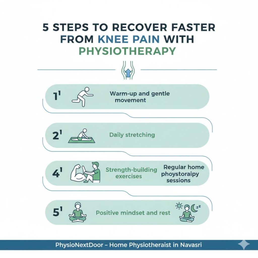  Home Physiotherapist in Navsari