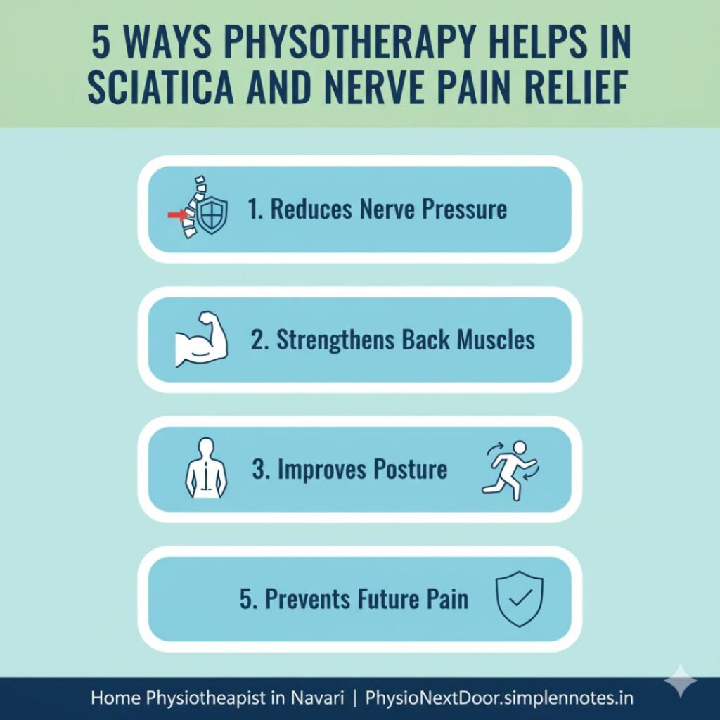 “Home Physiotherapist in Navsari